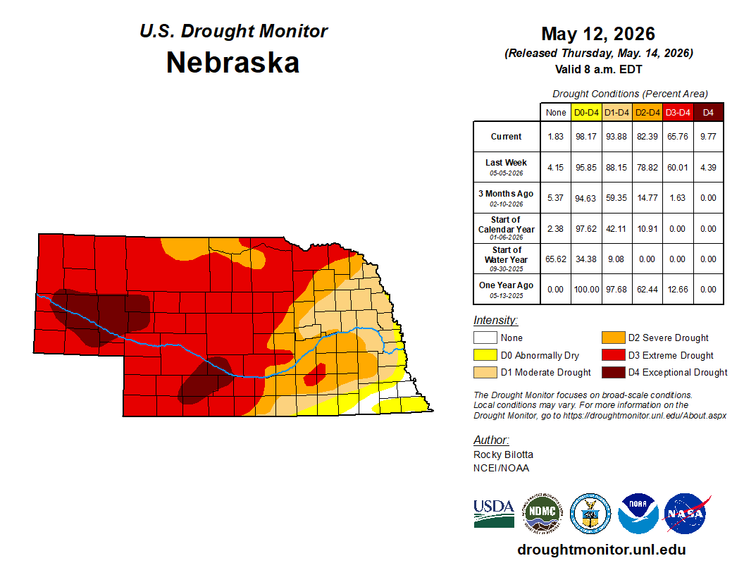 A map of Nebraska from the U.S. Drought Monitor dated May 12, 2026, showing extreme and exceptional drought conditions.