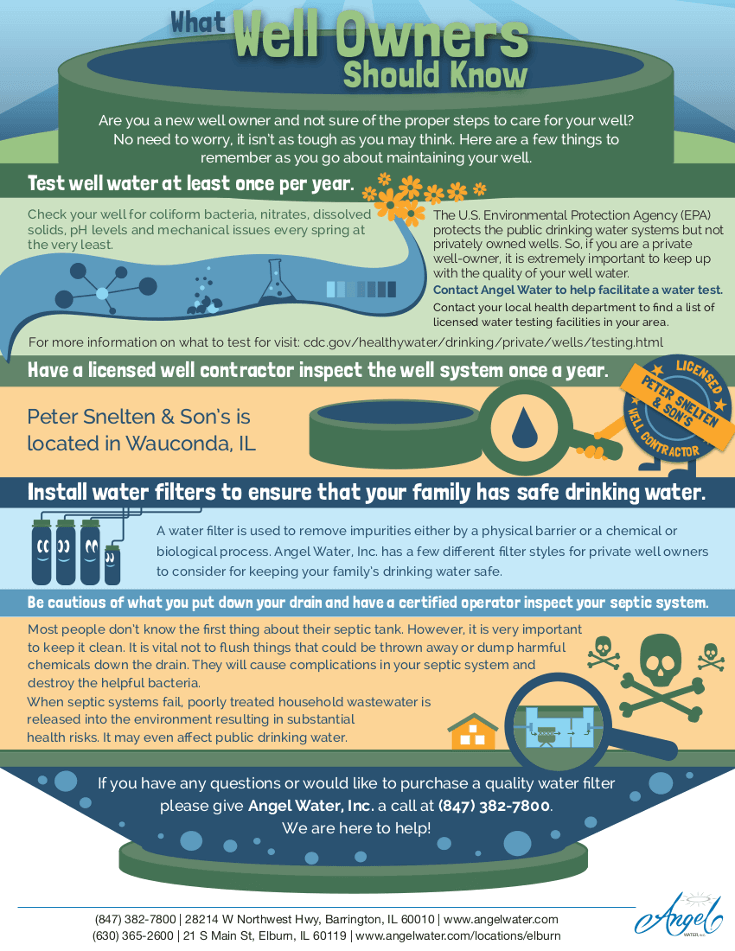 An infographic titled \