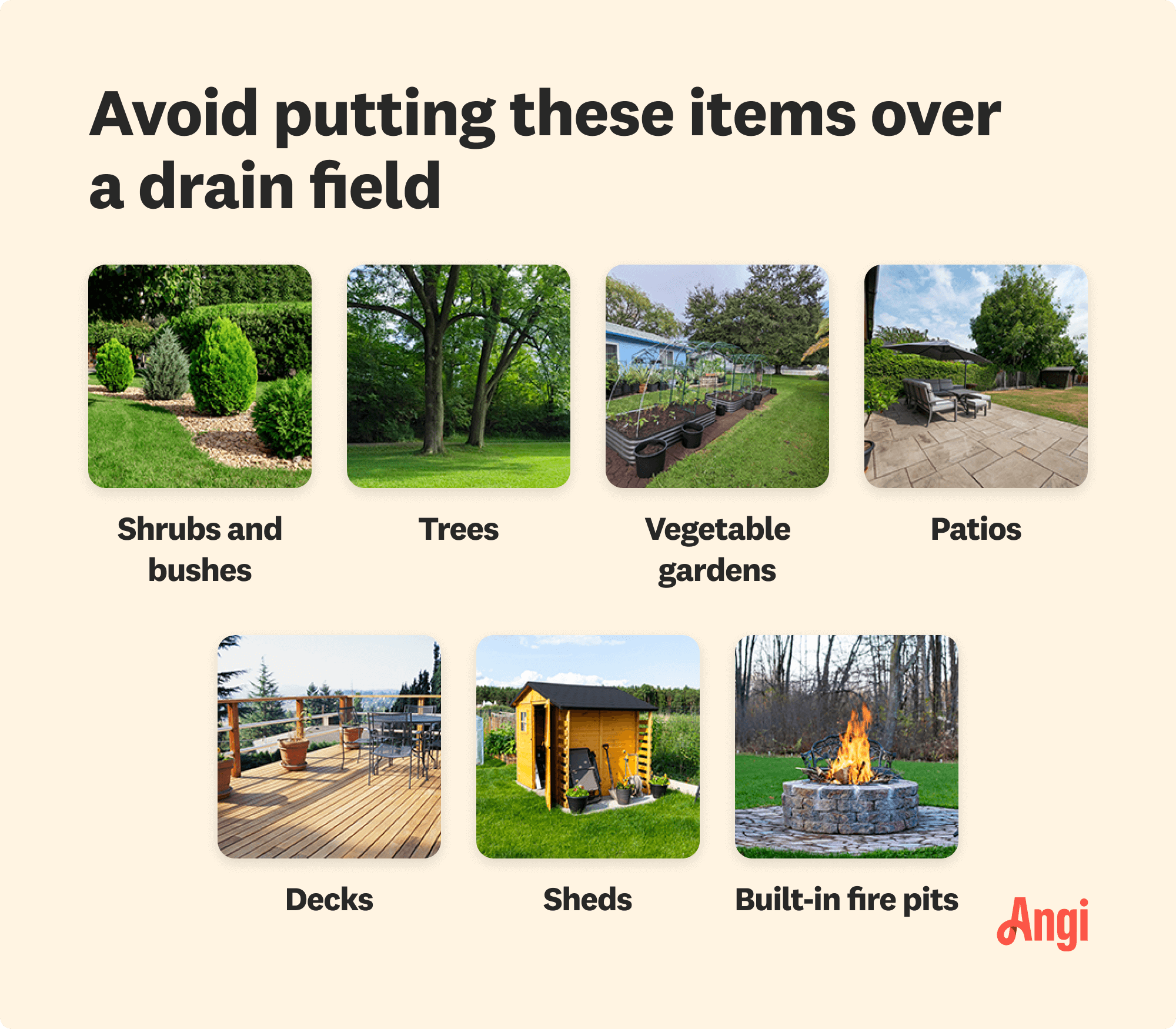 Illustration with text explaining not to place shrubs and bushes, trees, vegetable gardens, patios, decks, sheds, or built-in fire pits over a drain field.